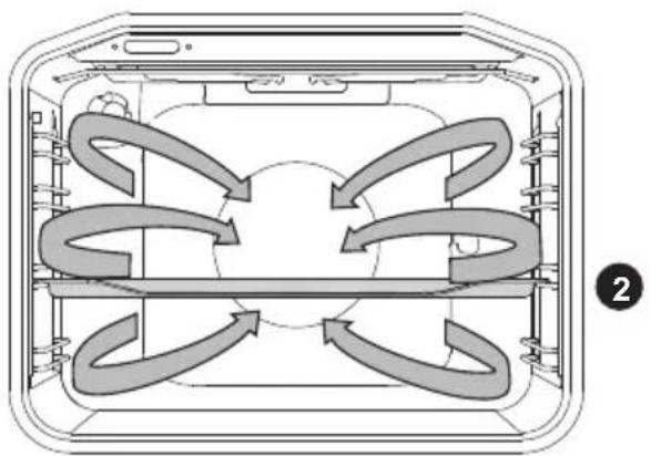 Pelgrim OVM536RVS - Air chaud - 1