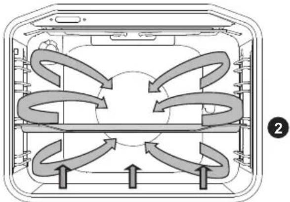 Pelgrim OVM536RVS - Air chaud + chaleur par le bas - 1