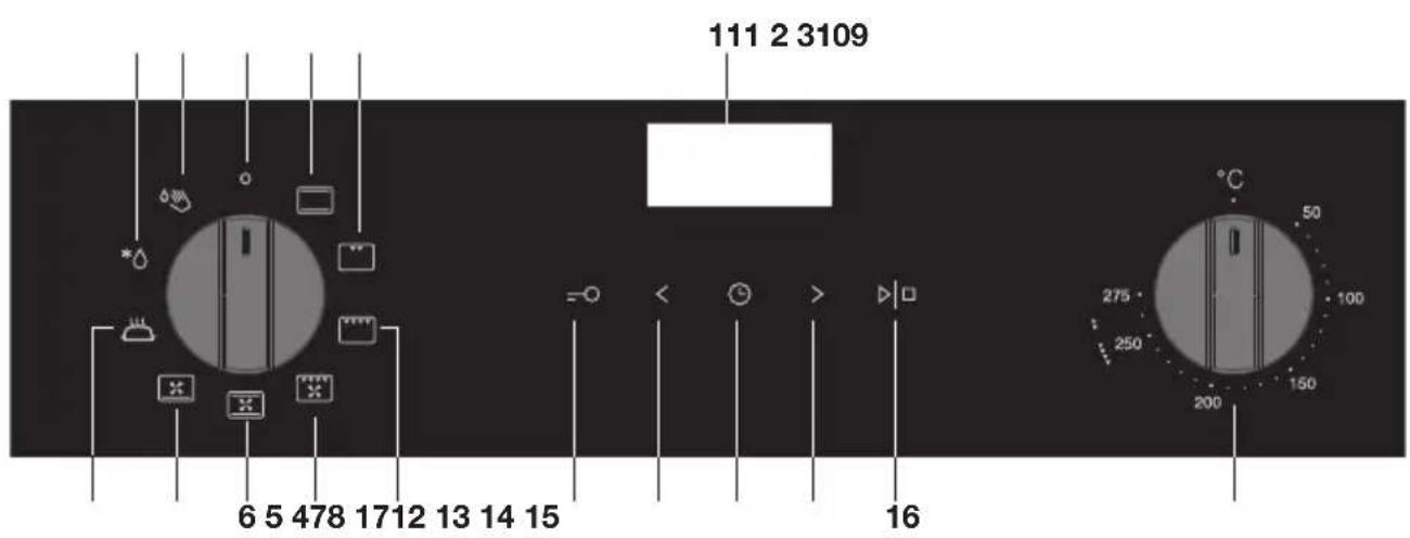 Pelgrim OVM436MAT - Bedienleiste - 1