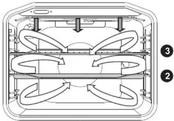 Pelgrim OVM436MAT - Grill + Lüfter - 1