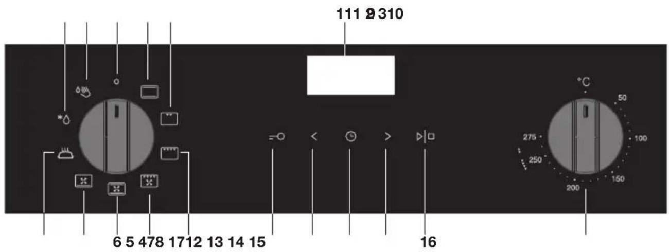Pelgrim OVM436MAT - Control panel - 1