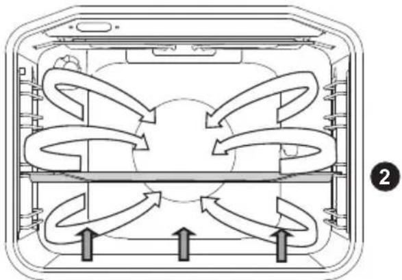 Pelgrim OVM436MAT - Bottom heat + fan - 1