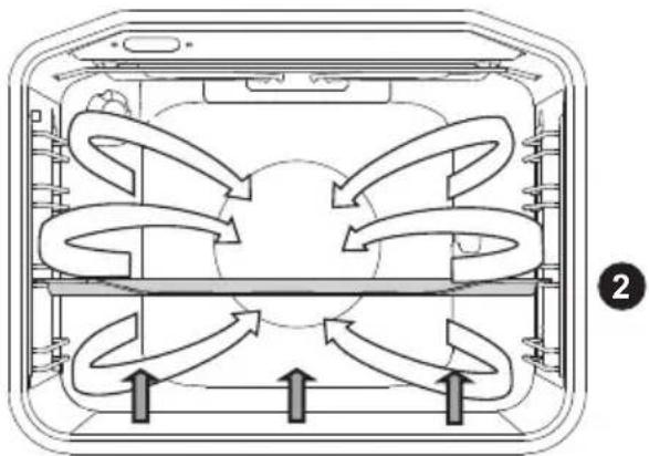 Pelgrim OVM436MAT - Onderwarmte + ventilator - 1