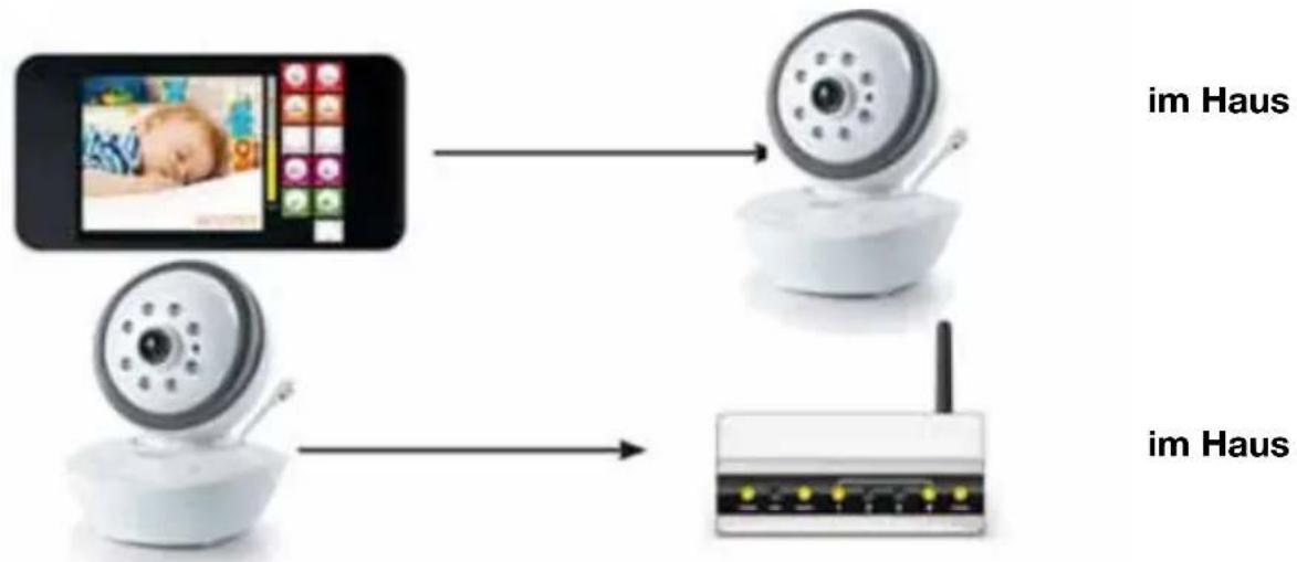 NUK Smart Control Multi 310 - Funktionsbeschreibung - 1