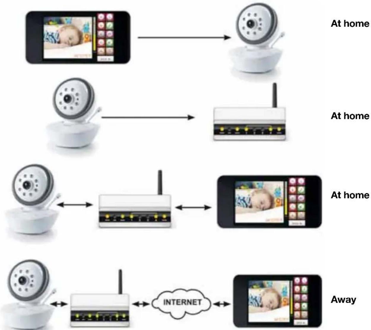 NUK Smart Control Multi 310 - Description of function - 1