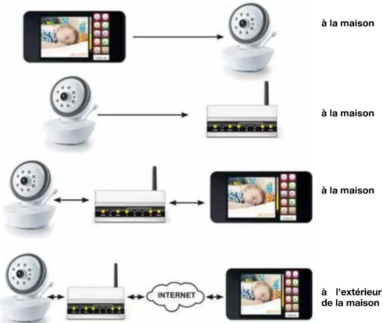 NUK Smart Control Multi 310 - Description du fonctionnement - 1