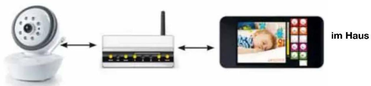 NUK Smart Control Multi 310 - Funktionsbeschreibung - 2