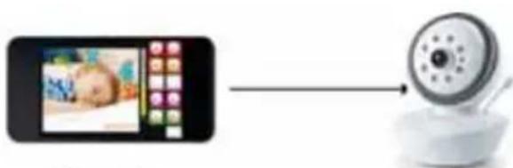 NUK Smart Control Multi 310 - Smartphone/Tablet und Kamera verbinden - 1