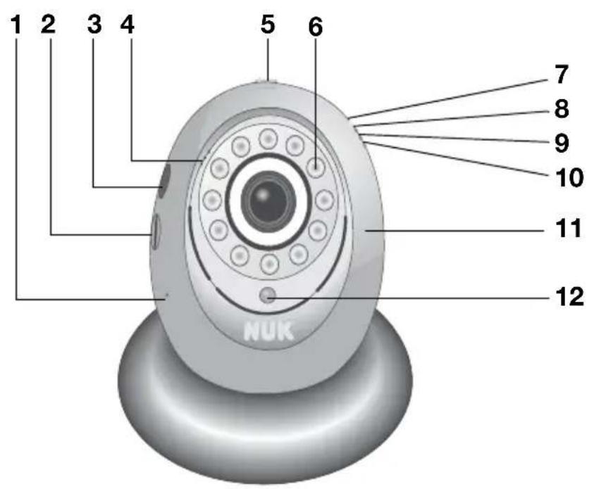 NUK Eco Smart Control 300 - 1