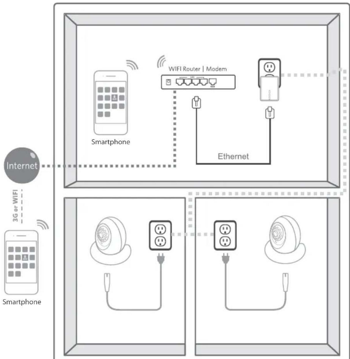 NUK Eco Smart Control 300 - Composants du babyphone - 6
