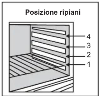 ROSIERES RCG 6911 RB - TABELLE DI COTTURA - 1