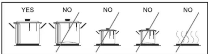 ROSIERES RCG 6911 RB - Suitability of Cooking Pans - 1