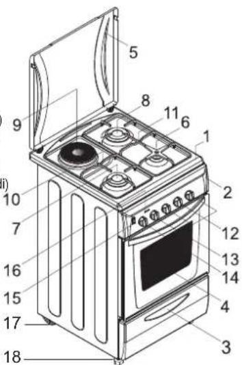 ROSIERES RCG 6911 RB - ASPETTO GENERALE E DEFINIZIONI DELL'ELETTRODOMESTICO - 2