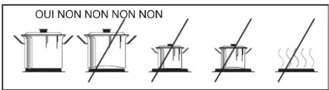 ROSIERES RCG 6911 RB - Plats de cuisson adaptés - 1