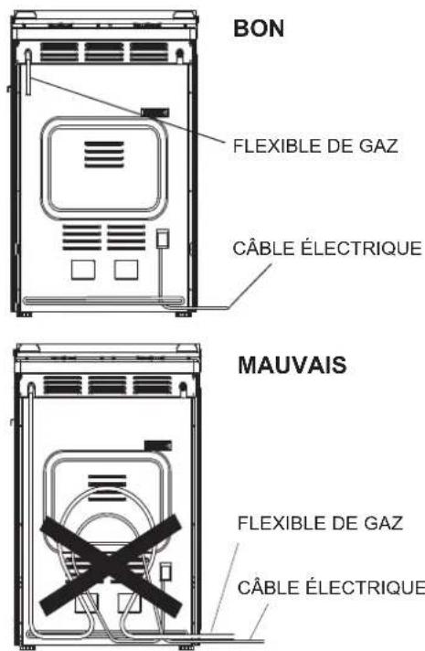 ROSIERES RCG 6911 RB - Type de boîtiers de raccordement - 5