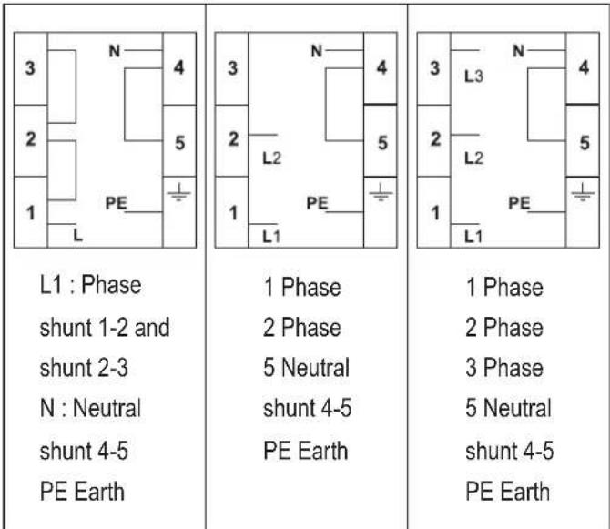 ROSIERES RCG 6911 RB - Cable box connection types - 5