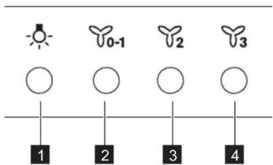 AEG AWH9416AM - Juhtpaneeli ülevaade - 1