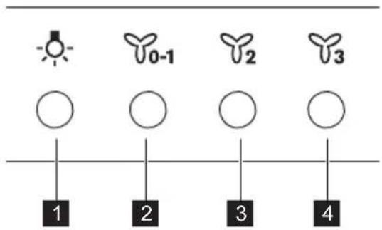 AEG AWH9416AM - Общий вид панели управления - 1