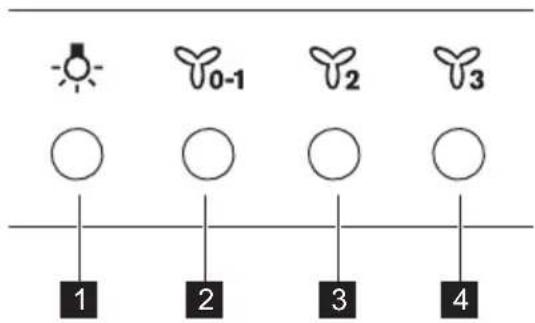 AEG AWH9416AM - Oversikt over betjeningspanel - 1