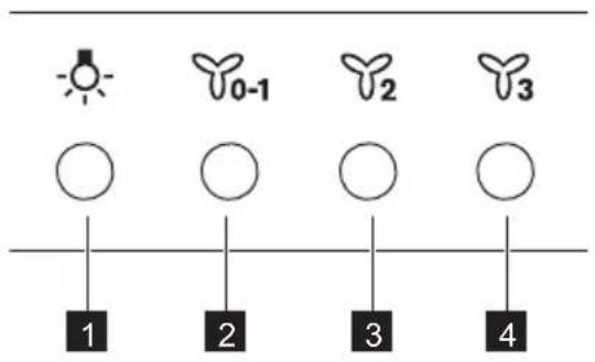 AEG AWH9416AM - Баскару панеліне шолу - 1