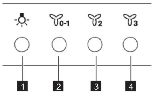 AEG AWH9416AM - A kezelőpanel áttekintése - 1