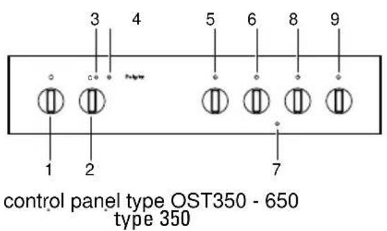 Pelgrim OST370RVS - Table of contents - 2