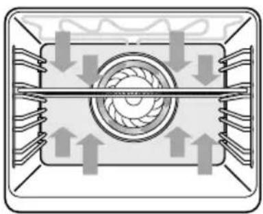 Pelgrim OST353ALU - Oven - 2