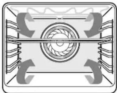 Pelgrim OST353ALU - Hot air grilling (see Figure 6) - 1
