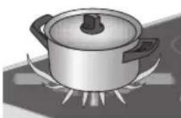 Pelgrim GK864RVSA - Verwendung - 1