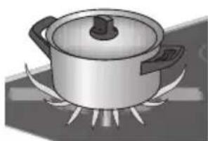 Pelgrim GK595ONYA - Optimal use of the hob - 1