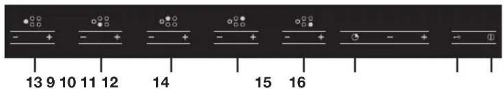 Pelgrim GK595ONYA - Control panel - 2