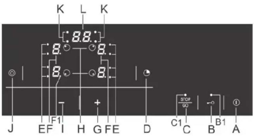 Pelgrim CKT845 - Appliance description - 4