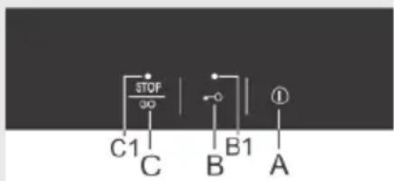 Pelgrim CKT845 - Bediening van de kookplaat - 1