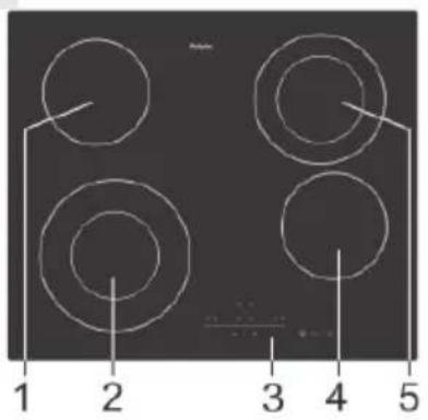 Pelgrim CKT845 - Appliance description - 2