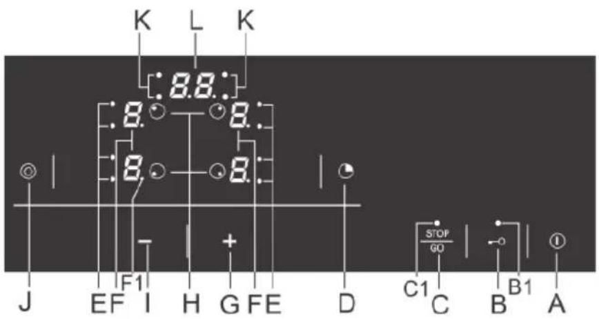 Pelgrim CKT845 - Bandeau de commandes (selon les modèles) - 1