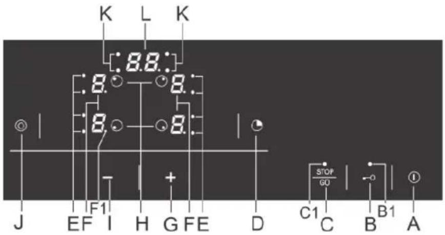 Pelgrim CKT845 - Beschreibung des Geräts - 4