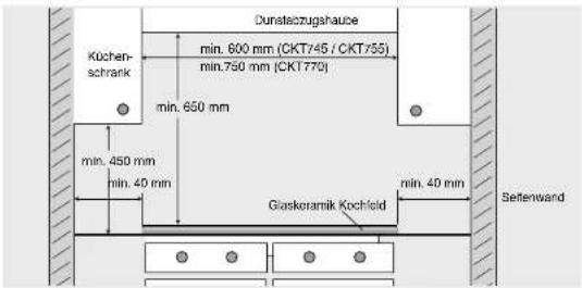 Pelgrim CKT755 - Ausschnitt in die Arbeitsplatte sägen - 1