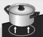Pelgrim CKT755 - Optimal use of the hob - 3