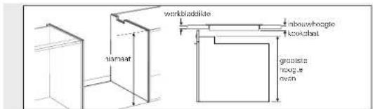 Pelgrim CKT755 - Kookplaat plaatsen - 2