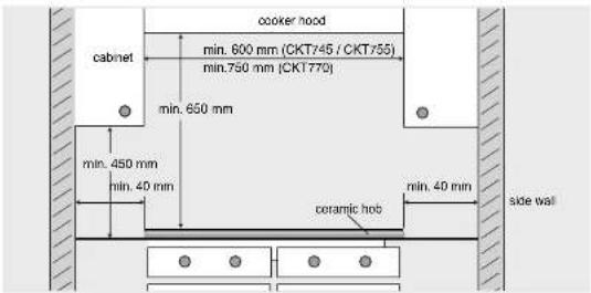Pelgrim CKT755 - Cut opening in worktop - 1