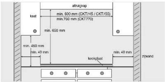Pelgrim CKT755 - Uitsparing in werkblad zagen - 1