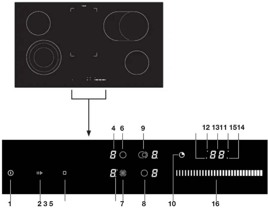 Pelgrim CK3084R - Control panel - 1