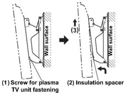 PANASONIC TYWK42PR4W - Removal of plasma TV unit. - 3