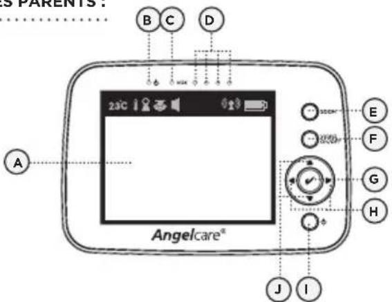 ANGELCARE AC1320 - UNITE DES PARENTS : - 1
