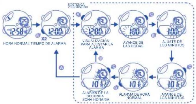 Calypso K5586 Digital - AJUSTE DE LA ALARMA Y SEÑAL HORARIA (ENCENDIDA/APAGADA) - 1