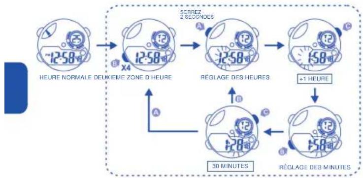 Calypso K5586 Digital - BOUTONS D'UTILISATION - 9