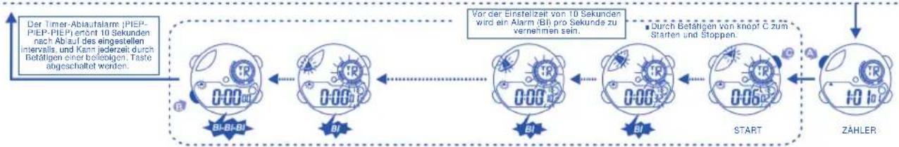 Calypso K5586 Digital - GEWÖHNLICHE ANZEIGE UND KNOPFFUNKTIONEN - 8