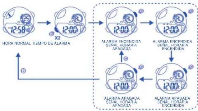 Calypso K5586 Digital - AJUSTE DE LA ALARMA Y SEÑAL HORARIA (ENCENDIDA/APAGADA) - 2