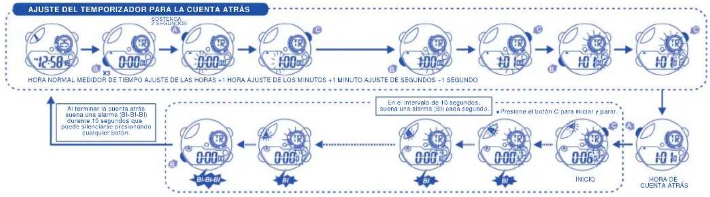 Calypso K5586 Digital - COMO UTILIZAR EL MEDIDOR DE CUENTA REGRESIVA - 1