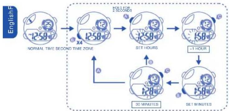 Calypso K5586 Digital - HOW TO USE EL LIGHT - 1
